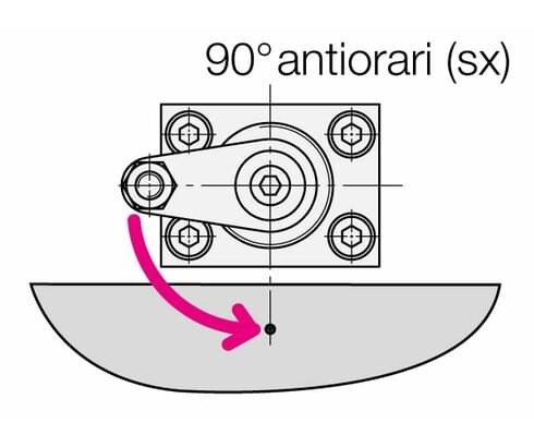 Principio della pinza oscillante